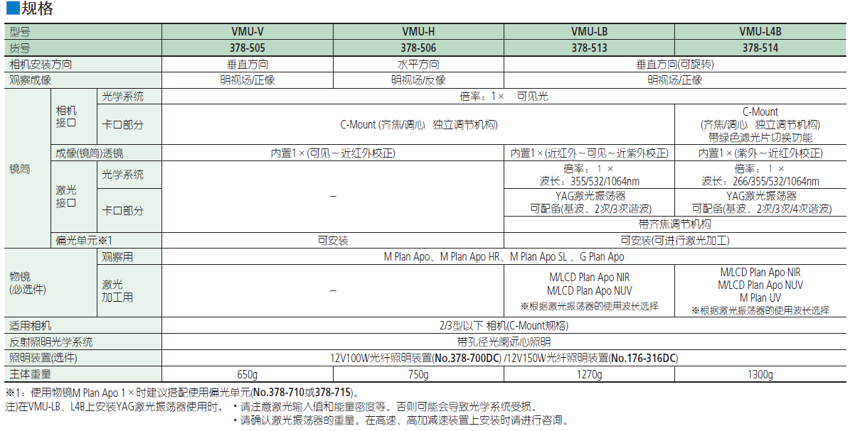 三丰视频显微镜单元VMU