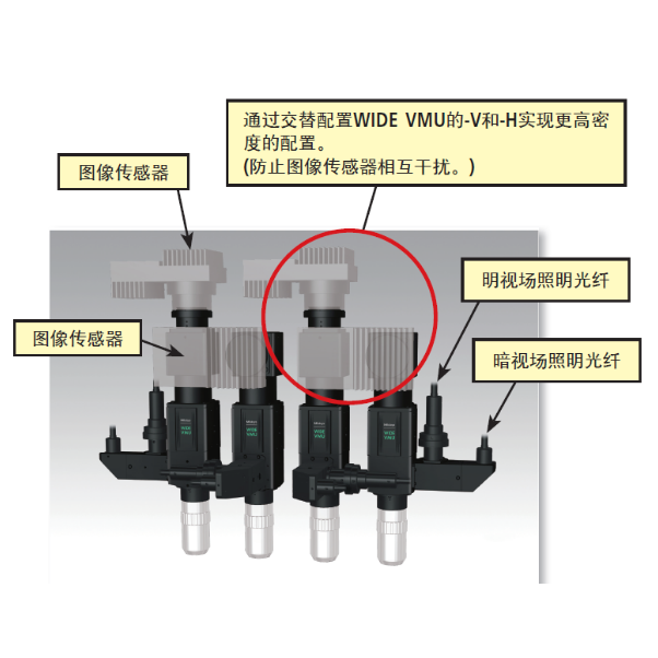 三丰大视场视频显微镜单元WIDE VMU