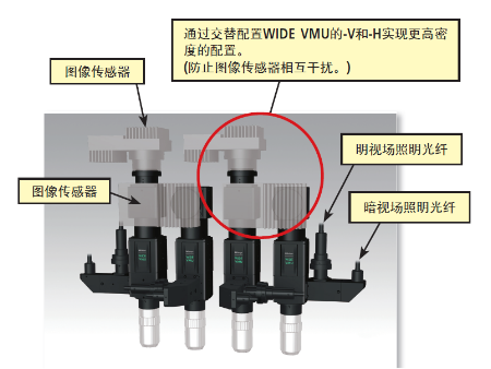 三丰大视场视频显微镜单元WIDE VMU