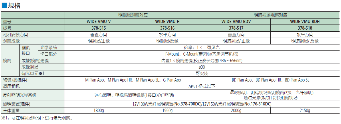 三丰大视场视频显微镜单元WIDE VMU