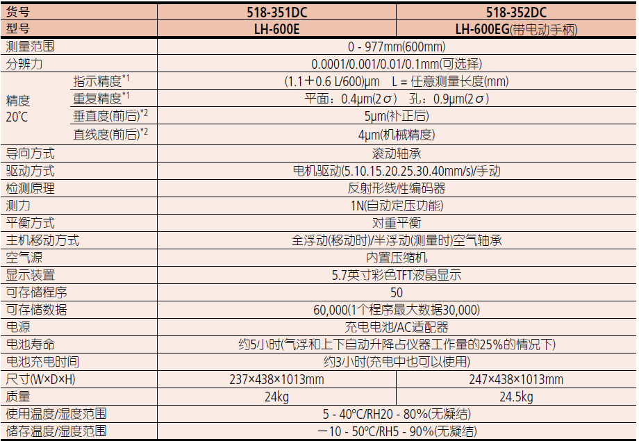 三丰ABSOLUTE 测高仪518系列