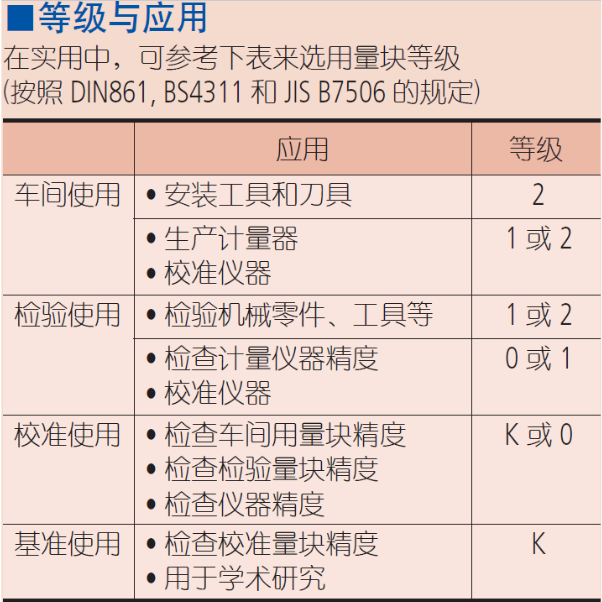 三丰陶瓷量块和方形量块