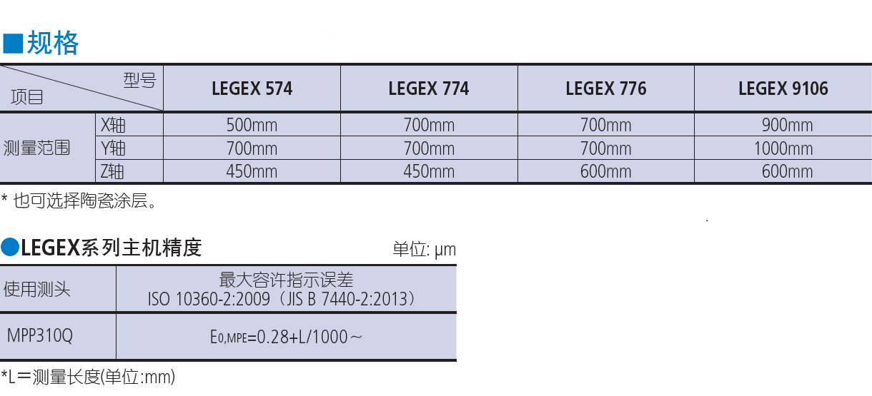 M218K1DYN7QI~UP6LW7X560