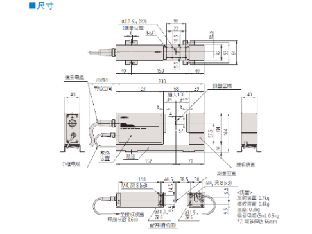 底 (1)